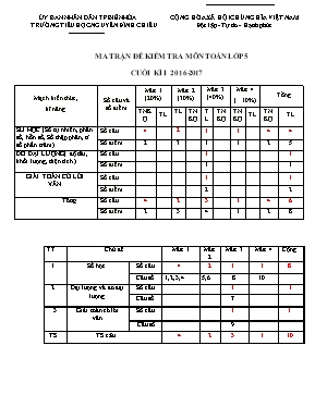 Đề kiểm tra cuối học kì I Tiếng việt, Toán lớp 5 - Năm học 2016-2017 - Trường Tiểu học Xuân Dương